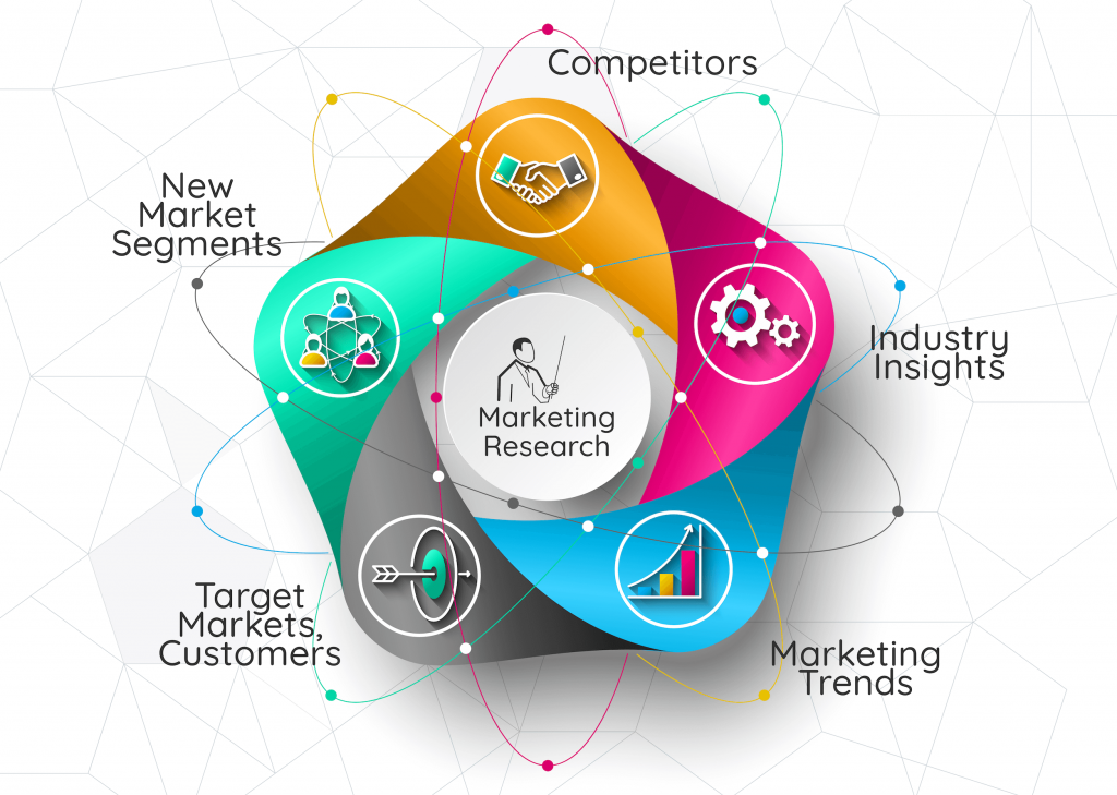 Marketing research topics infographic