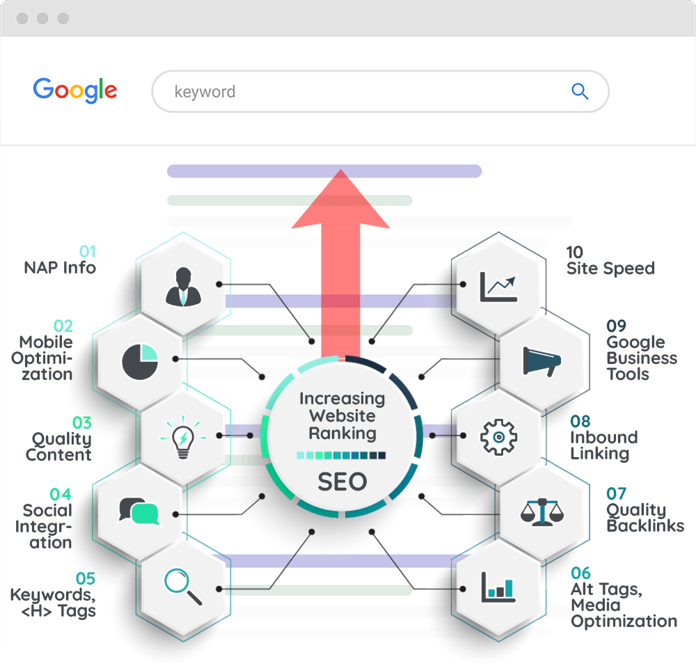 SEO implementation steps infographic, how to boost google rankings